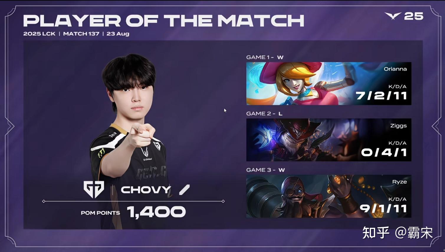 HLE横扫RNG,Canyon极限生还后反打激烈交锋成都决赛之夜,让粉丝疯狂欢呼 HLE横扫RNG,Canyon极限生还后反打激烈交锋成都决赛之夜,让粉丝疯狂欢呼